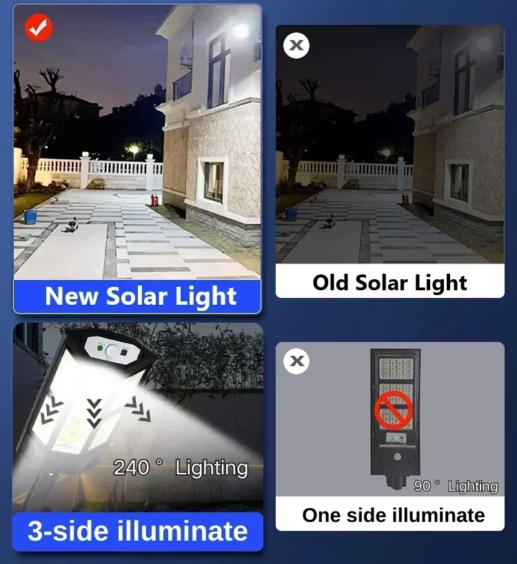 Newest Solar Lamp Powerful Out - Outdoor Lighting Ip65 评论和价格